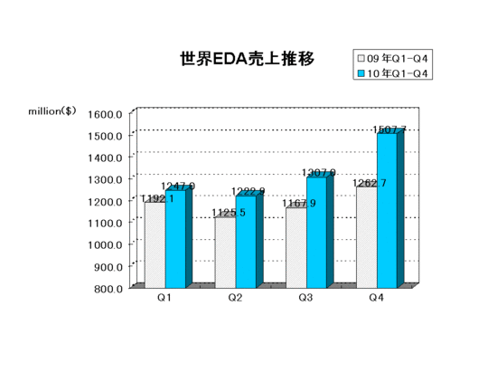 EDAC Report2010Q4.gif